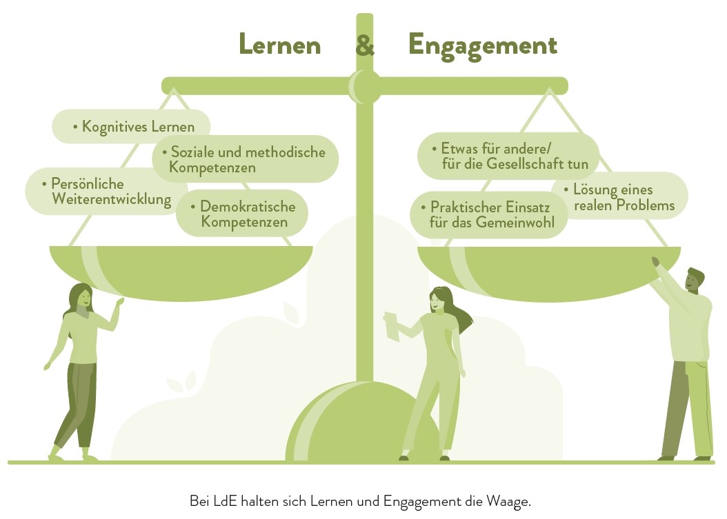 Bei LdE halten sich Lernen und Engagement die Waage.